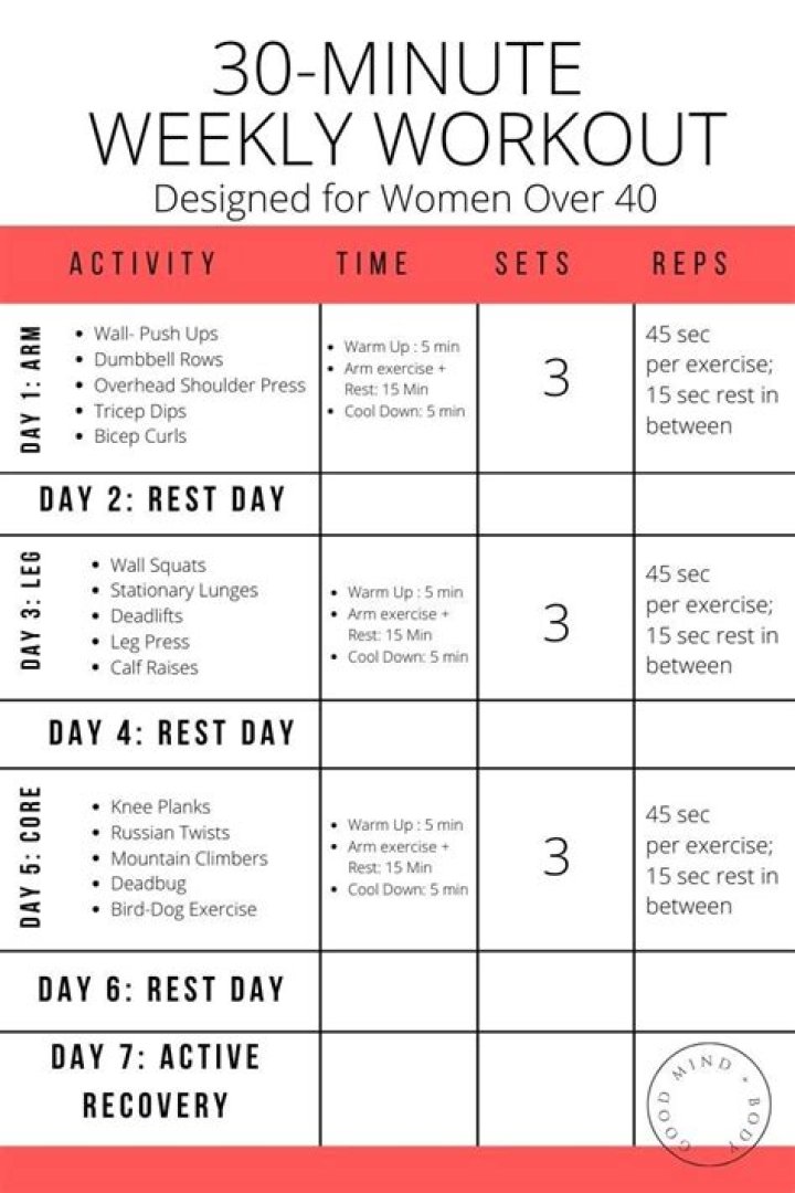 Diet Plan & Workouts – Hollywood Life