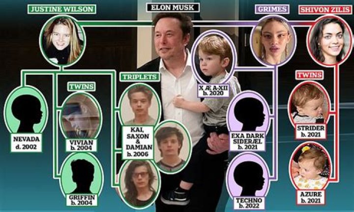 Meet His 11 Children, Including His Surprise Twins – Hollywood Life